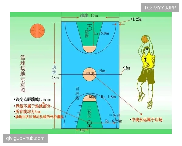 全面解读篮球八秒违例规则的具体判定标准与计时方式