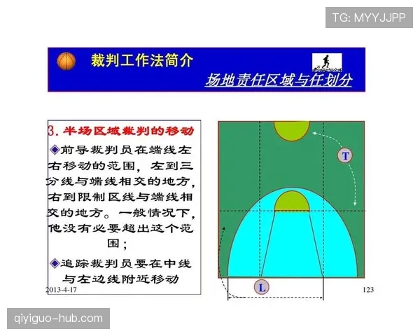 篮球球权交替规则：什么情况下会重新开球？