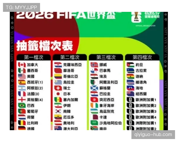 2026世界杯48支球队怎么分组，小组赛规则和晋级条件是什么