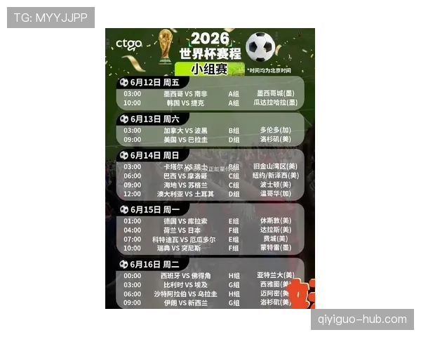 2026世界杯48队12小组赛制如何运作小组前两名和小组第三如何晋级