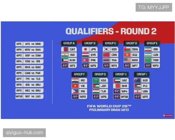 2026世界杯48队如何分成12个小组每组4队的分组规则