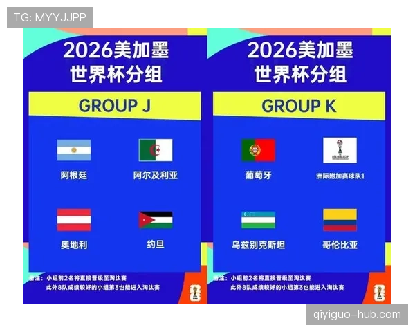 2026世界杯小组第三晋级需要多少分
