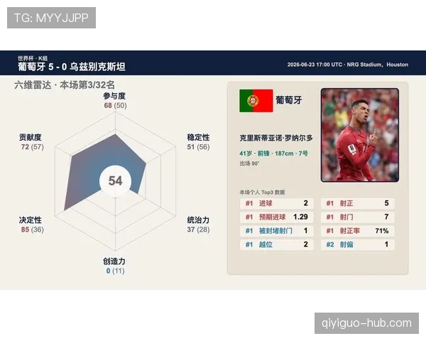 乌兹别克斯坦对葡萄牙回顾：0-5失利影响出线希望