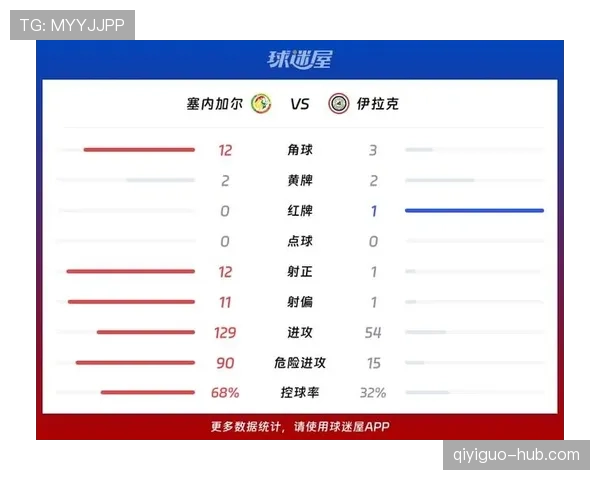 伊拉克0-5塞内加尔：世界杯I组末轮战报